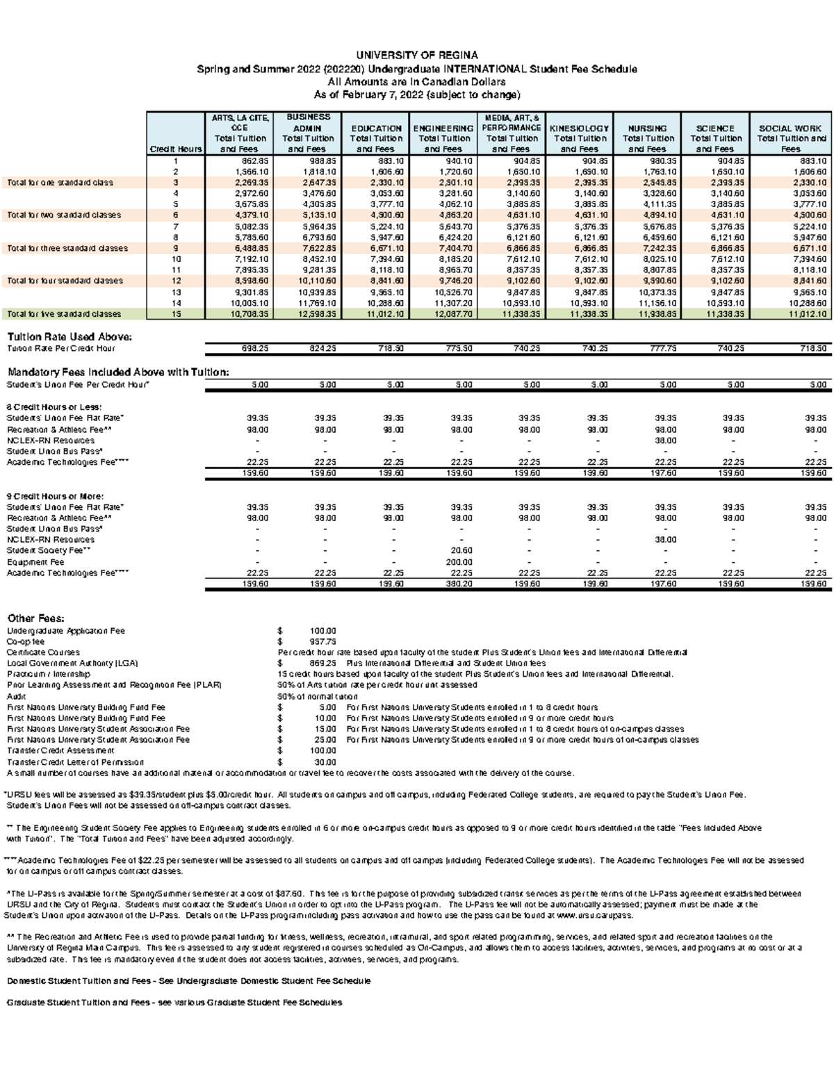 202220 International Undergrad Tuition Schedule Feb 9 2022 - ARTS, LA