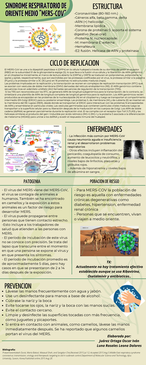 Sistema Tegumentario - Resumen Conocimiento Del Cuerpo Humano - 5 El 