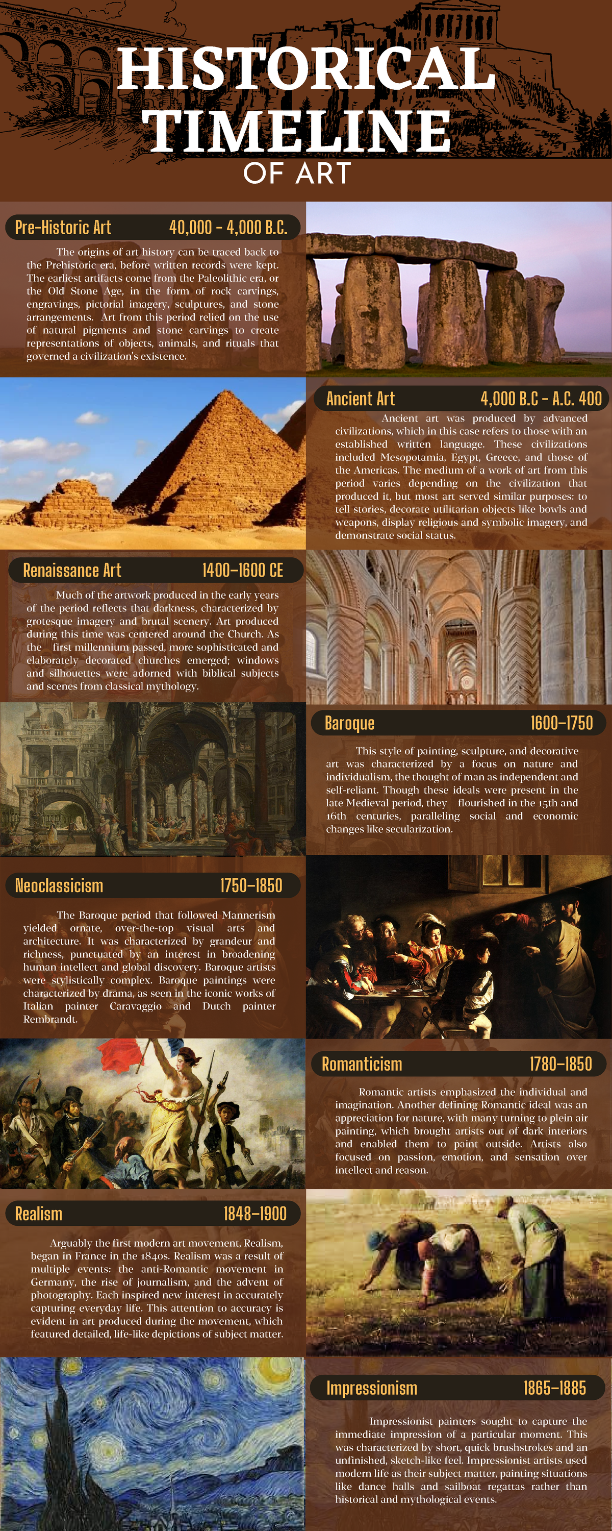 infographic art history