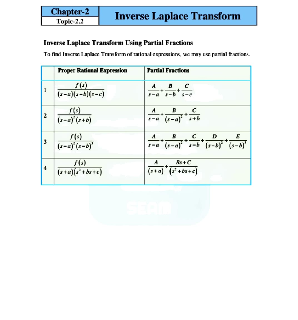 Inverse Laplace Transform Chapter Topic Inverse Laplace Transform Inverse Laplace