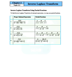 Inverse Laplace Transform - Chapter- Topic-2. Inverse Laplace Transform ...