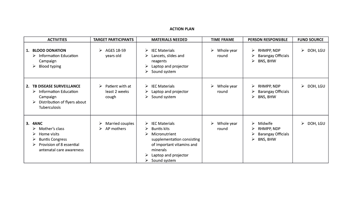 BRGY Health PLAN - gained knowledge - ACTION PLAN ACTIVITIES TARGET ...