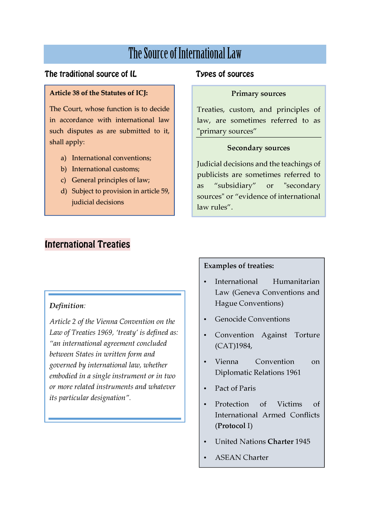 source-of-international-law-studocu