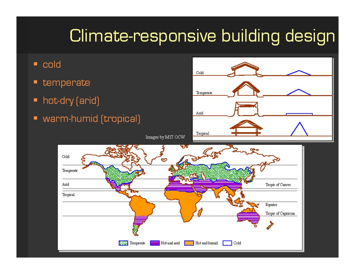 Climate Responsive Designs Concept In Architecture - Climate-responsive ...