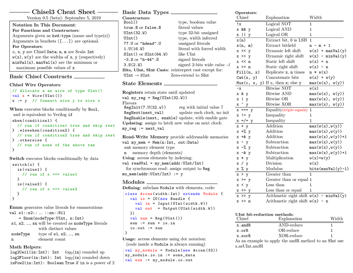 Chisel Cheatsheet Studocu