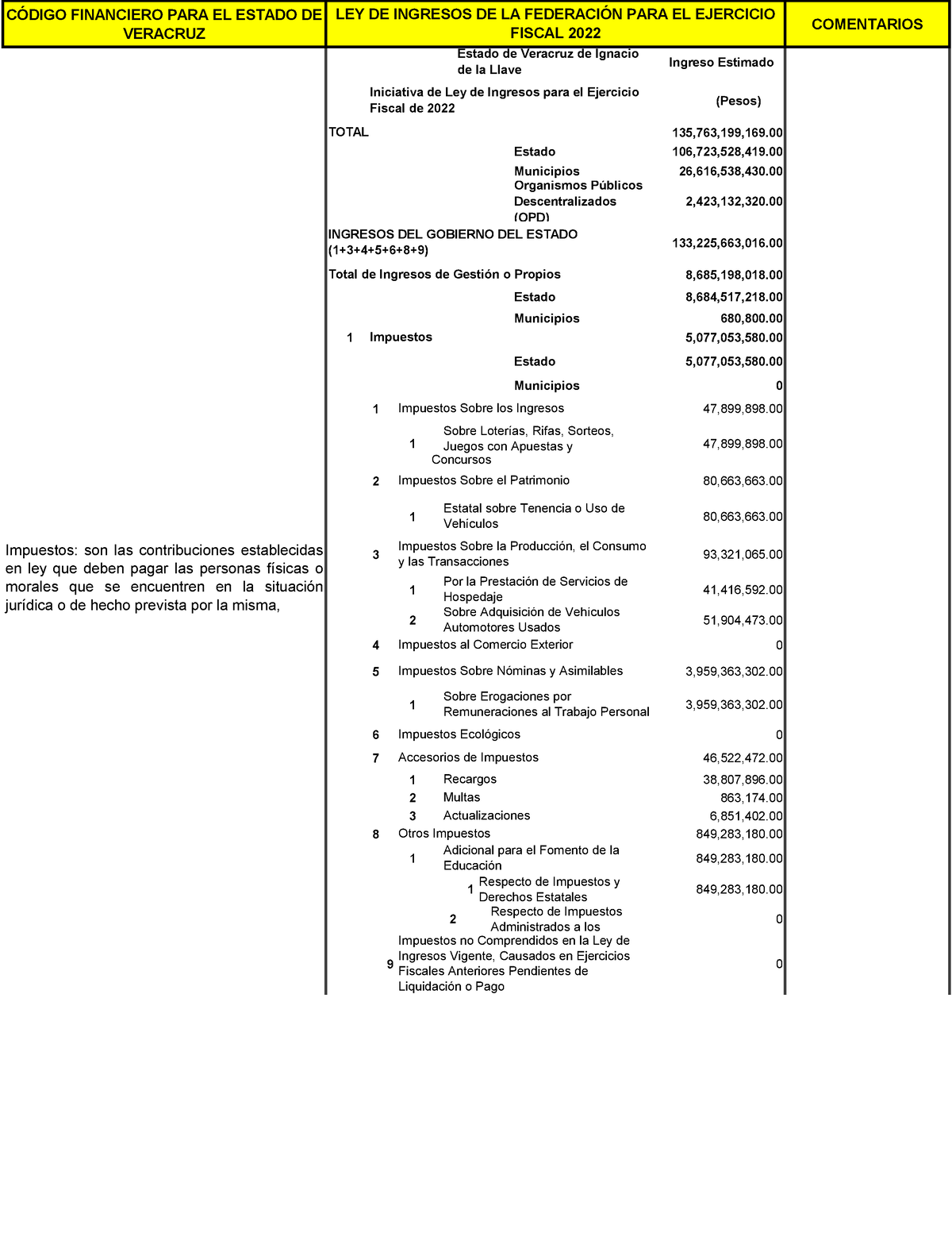 Repaso De Derecho Fiscal Contribuciones Estatales Del Estado De