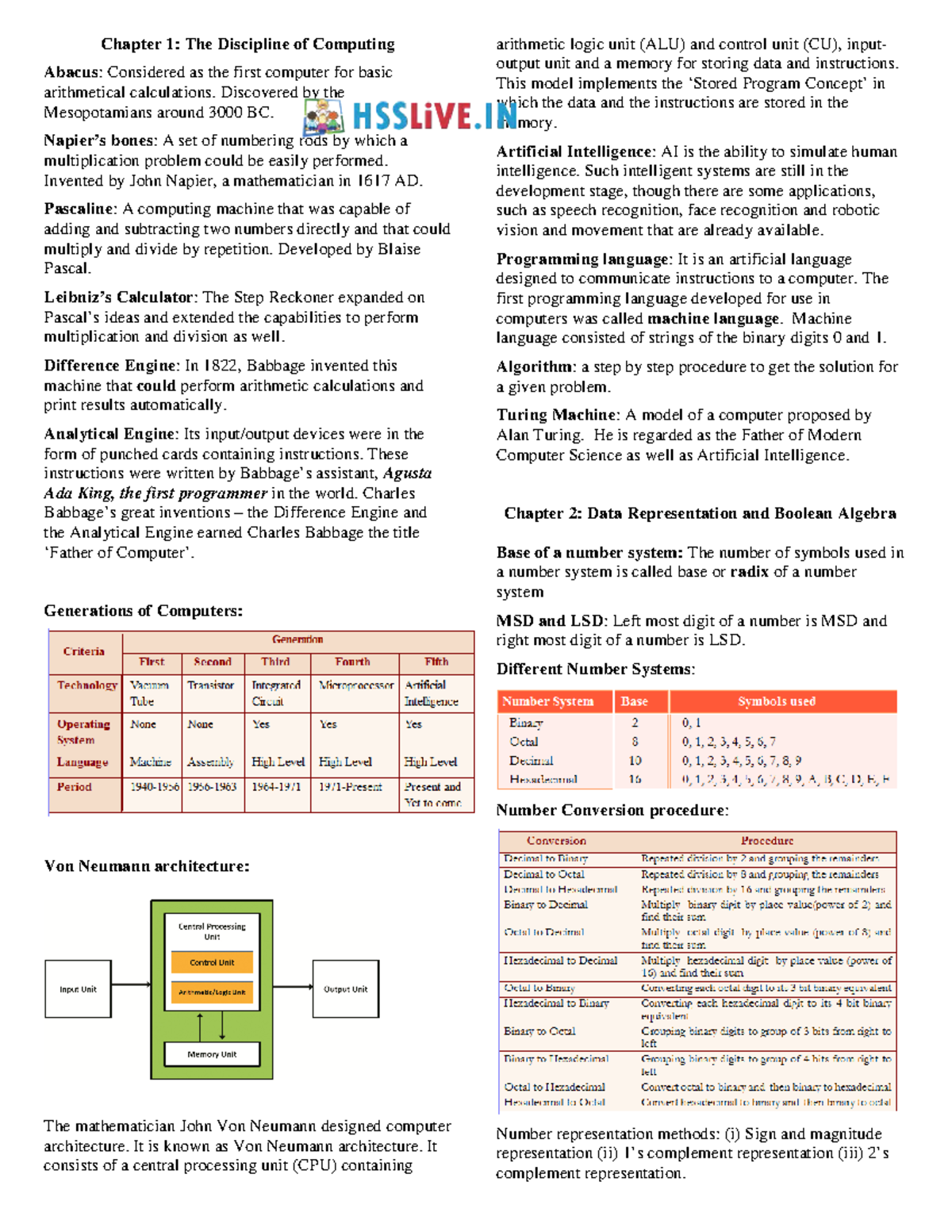 Hsslive-XI Computer Science-Short Notes Sajan Mathew-signed - Chapter 1 ...