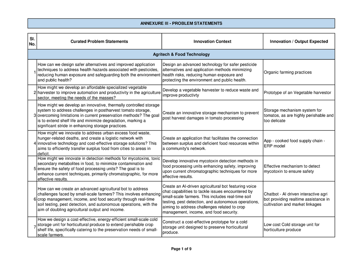 Annexure III - Problem Statements - Sl. No. Curated Problem Statements ...