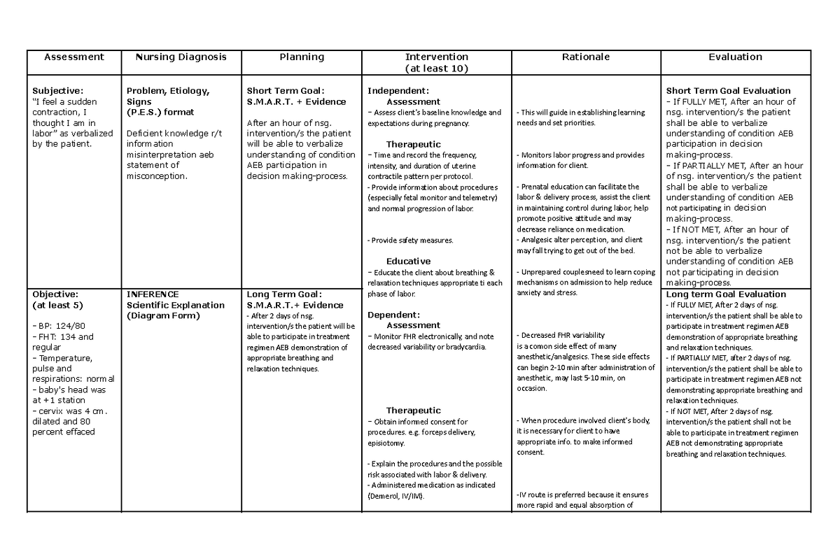 ncp-deficient-knowledge-assessment-nursing-diagnosis-planning