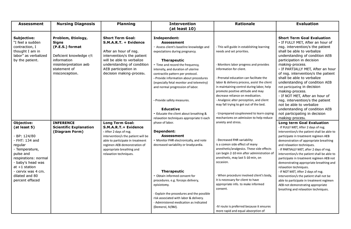 NCP Deficient Knowledge Assessment Nursing Diagnosis Planning 