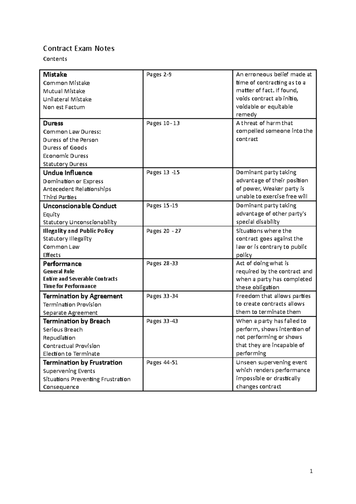 Contract Exam Notes - Contract Exam Notes Contents Mistake Common ...