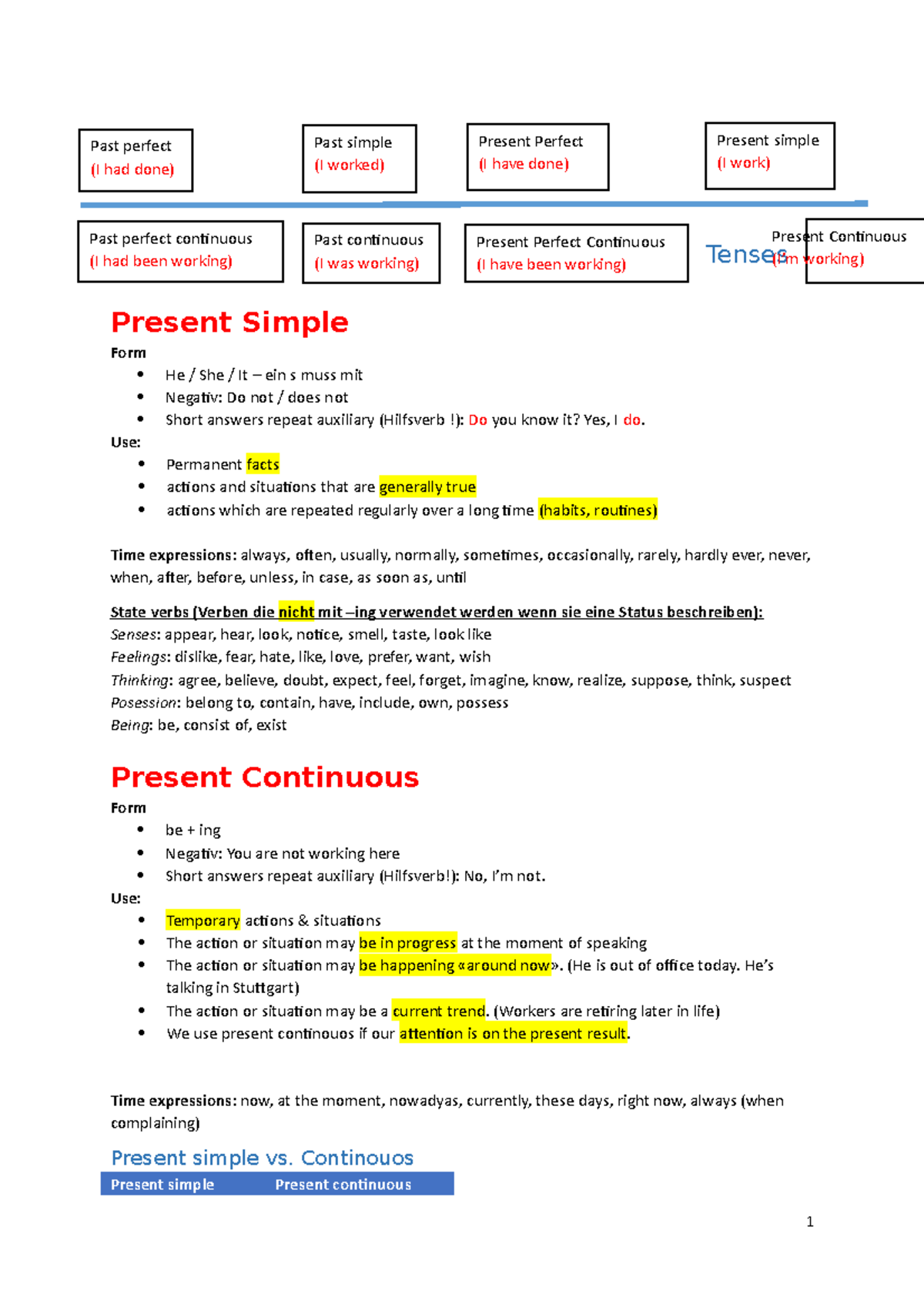 Englisch: Zusammenfassung 1. Semester - Tenses Present Simple Form He
