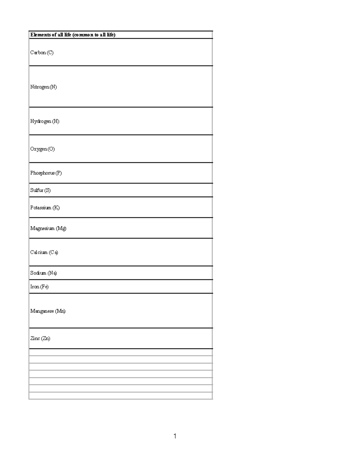 assignment-8-compare-cell-content-elements-of-all-life-common-to-all