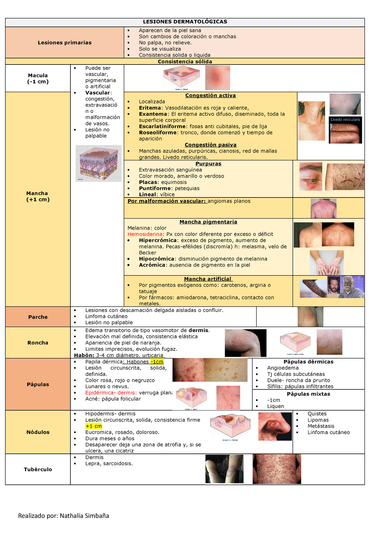 Lesiones Dermatologicas Y Patologias Cutaneas Lesiones Dermatol Gicas