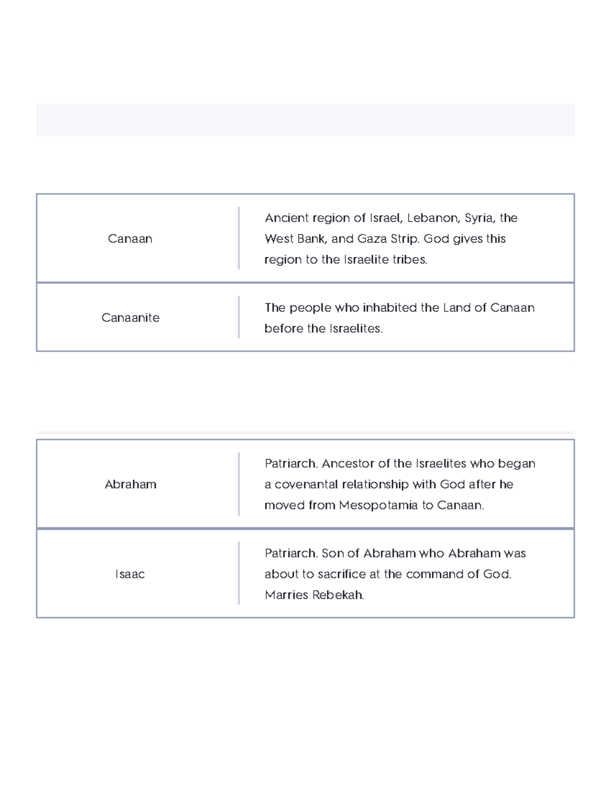 History Of Jewish Civilization Quiz Flashcards Quizlet - Canaan Ancient ...