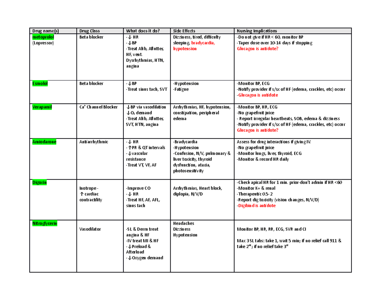 Pharm Quiz Table - metoprolol (Lopressor) Beta blocker -↓ HR -↓BP ...