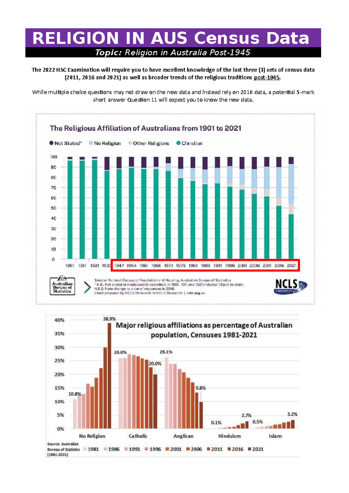 census-data-sets-2022-1-religion-in-aus-census-data-topic-religion