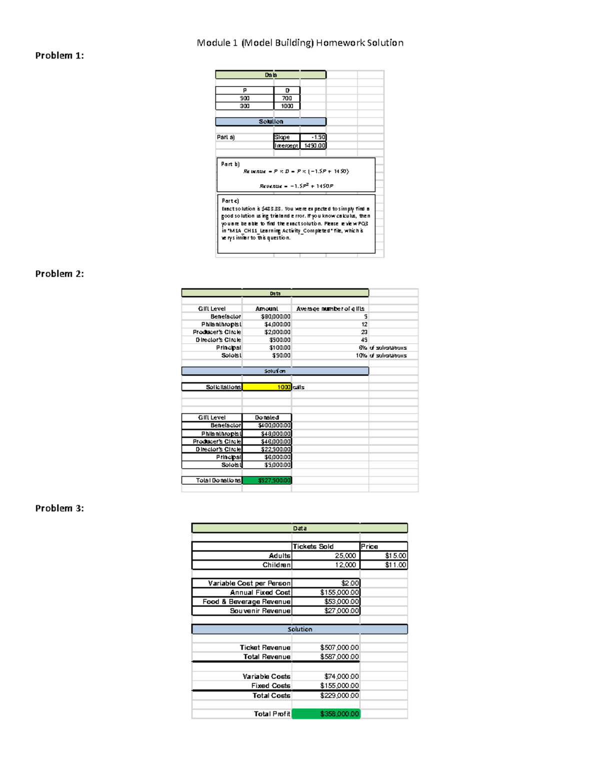 M1 Homework Solution - Problem 1: Problem 2: Problem 3: P D 500 700 300 ...