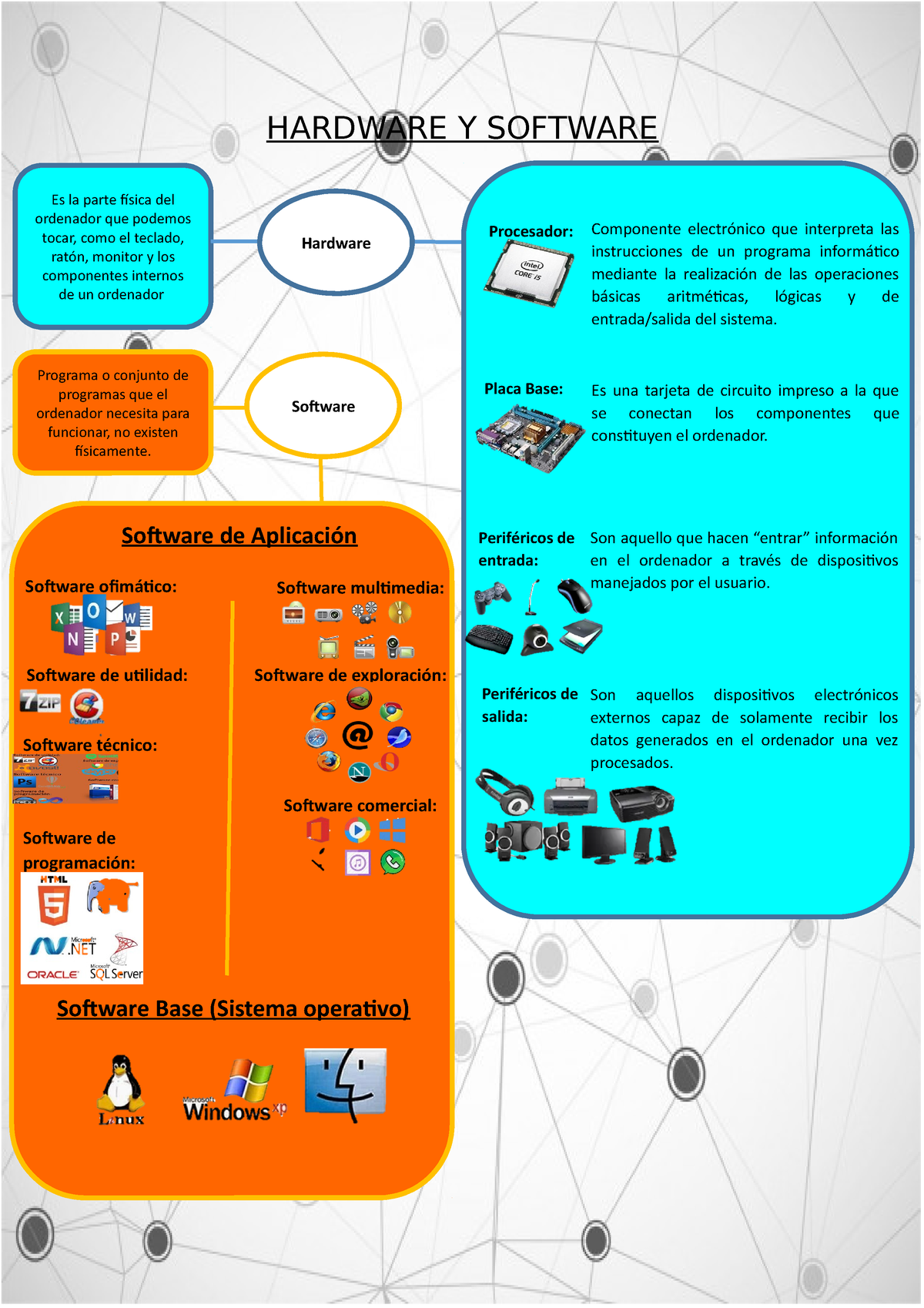 Cuadro Comparativo Hardware Y Software Pdf 8128