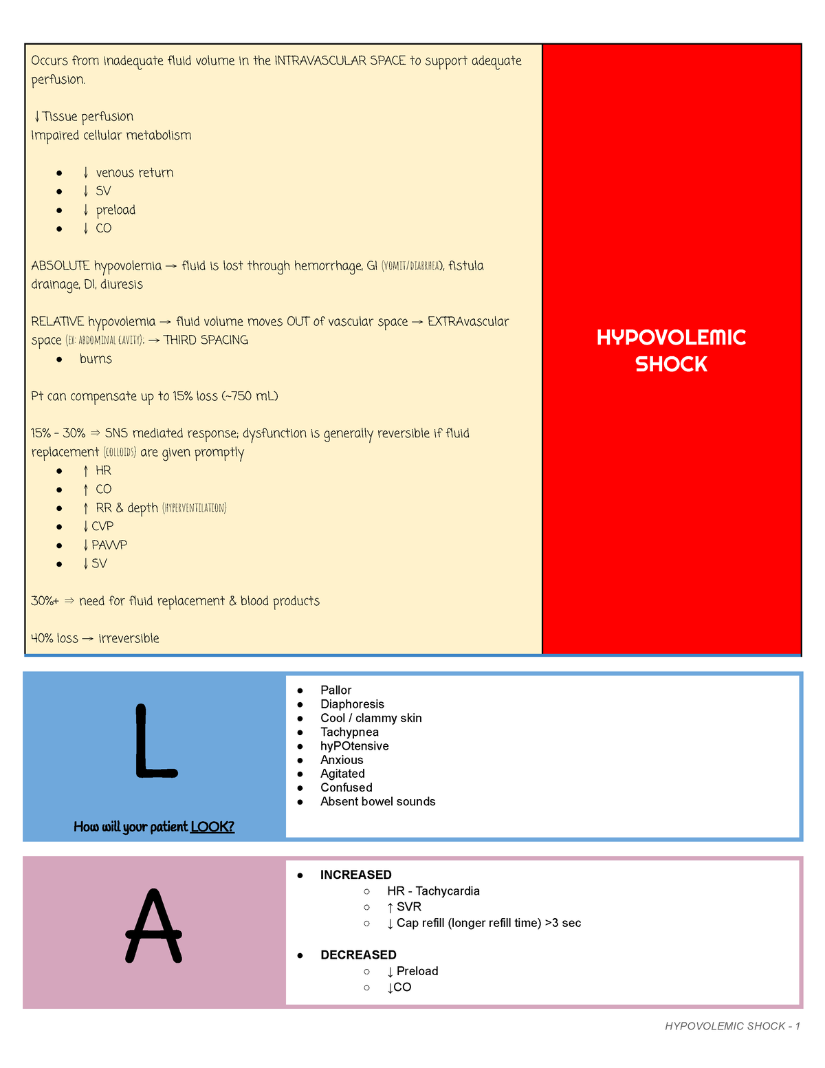 (66) Hypovolemic Shock - Latte - Occurs From Inadequate Fluid Volume In ...