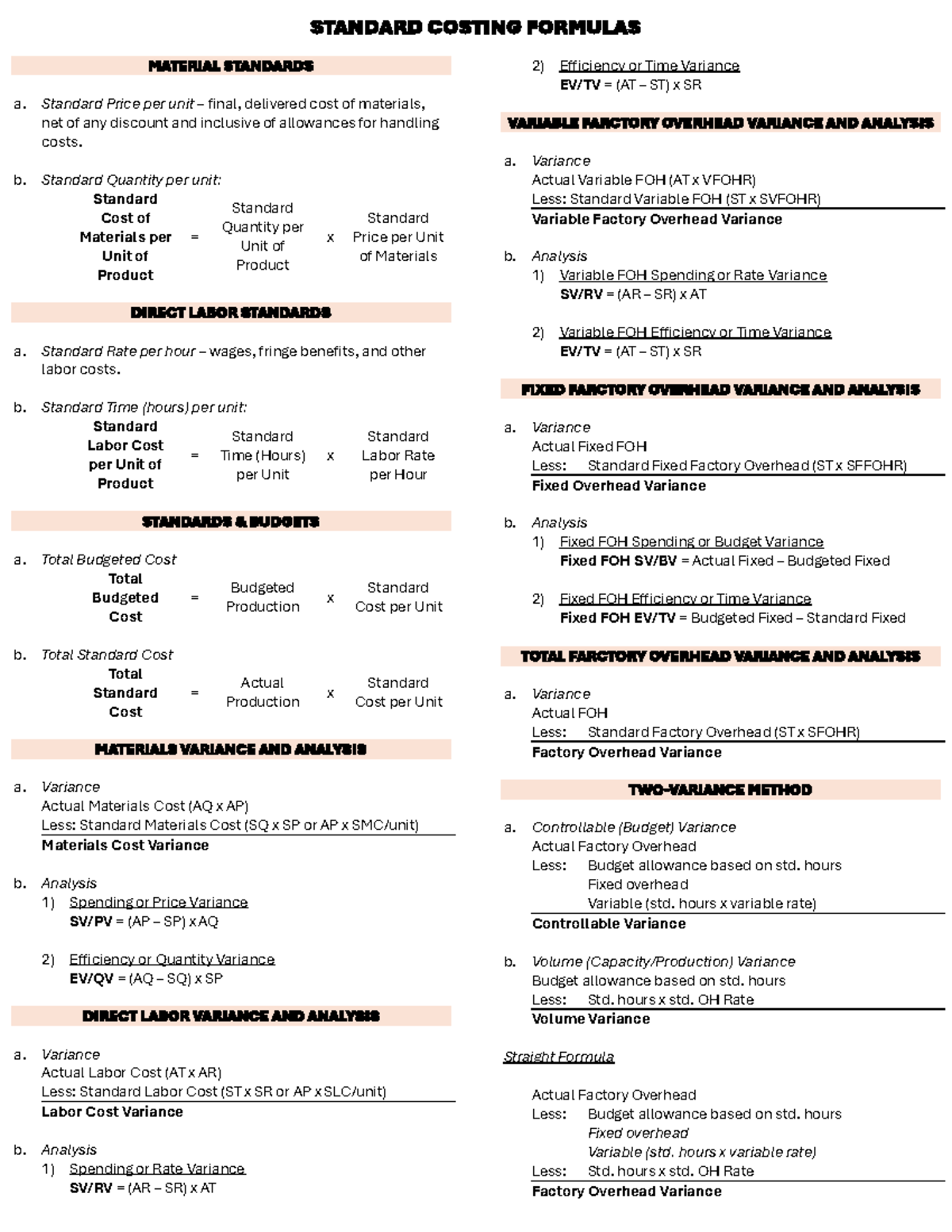 Standard Costing Formula Summary - STANDARD COSTING FORMULAS MATERIAL ...