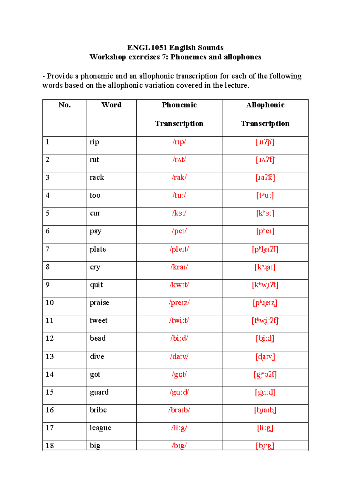 Suggested answers - ENGL1051 English Sounds Workshop exercises 7 ...