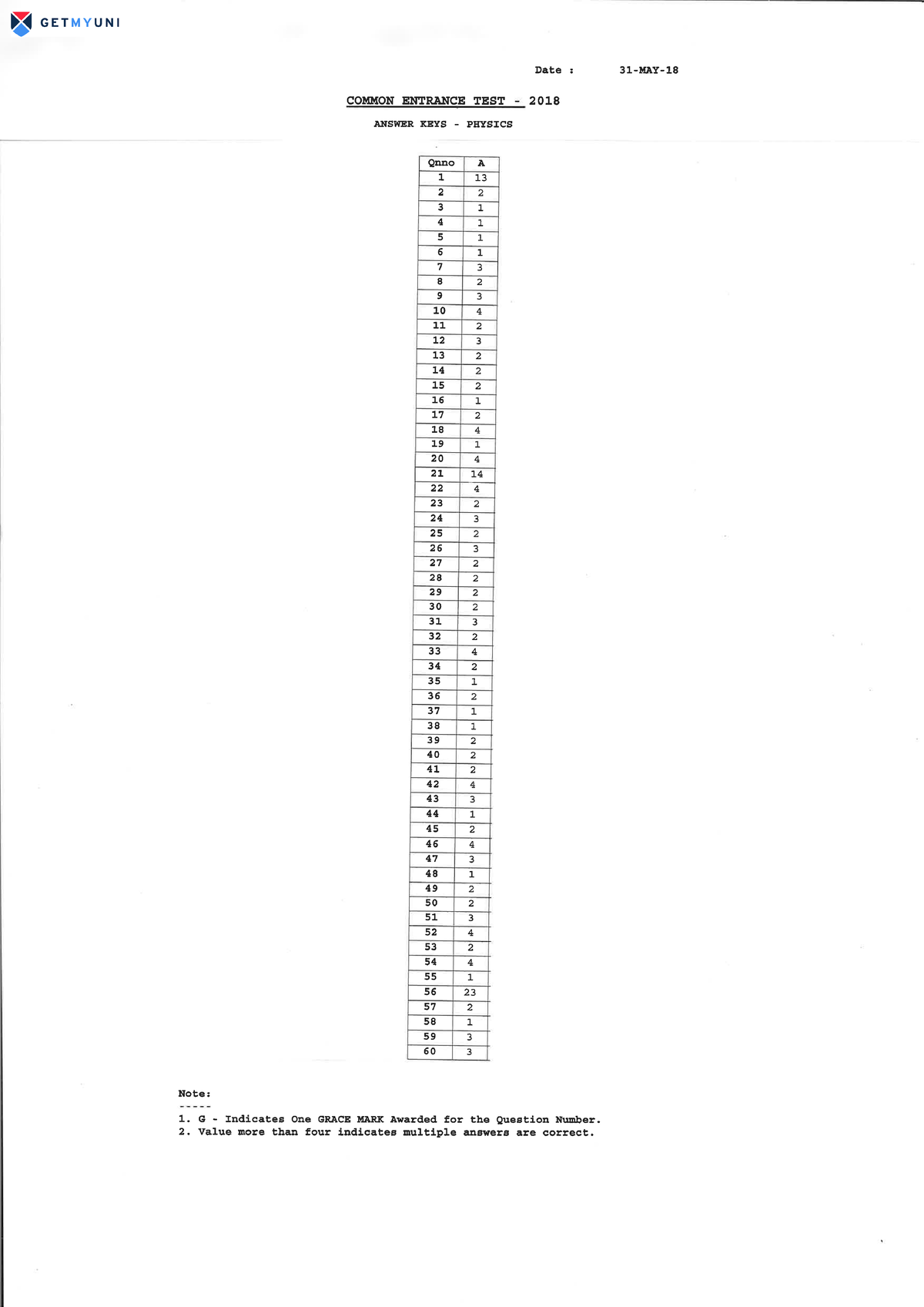 KCET Answer Key 2018 Information Science and Engineering Studocu