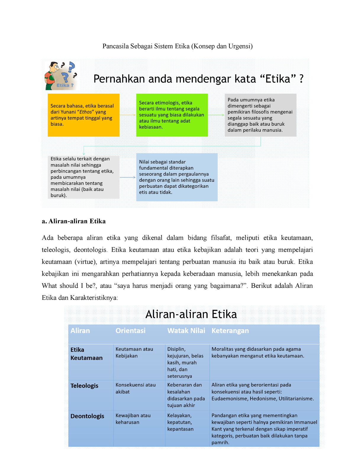 Pancasila Sebagai Sistem Etika (Konsep Dan Urgensi) - Aliran-aliran ...