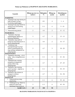 Pt Mathematics 4 Q3 - Third Quarter Exam - Third Periodical Test 