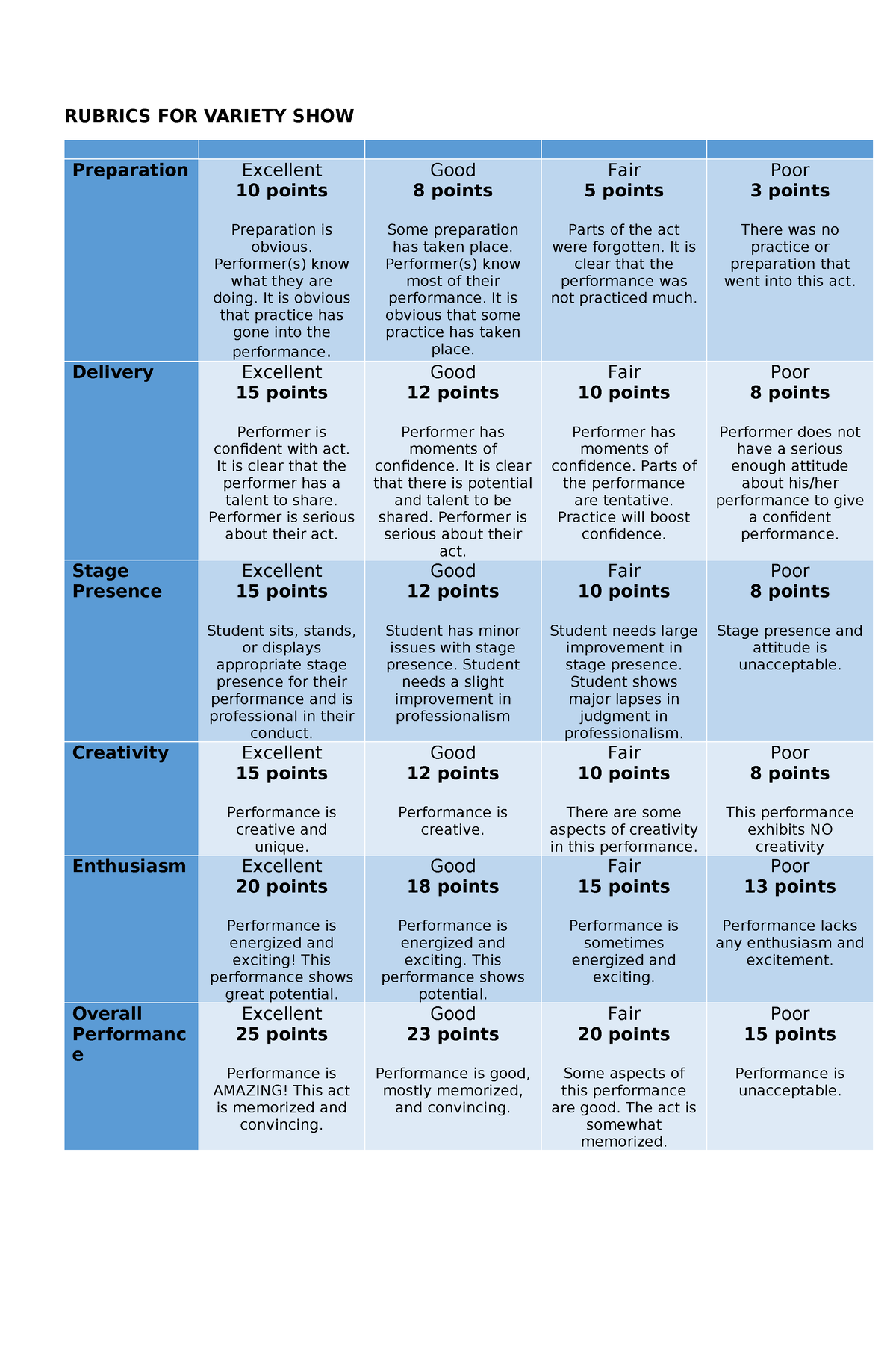 Rubrics For Variety Show Rubrics For Variety Show Preparation Excellent 10 Points Preparation 1546