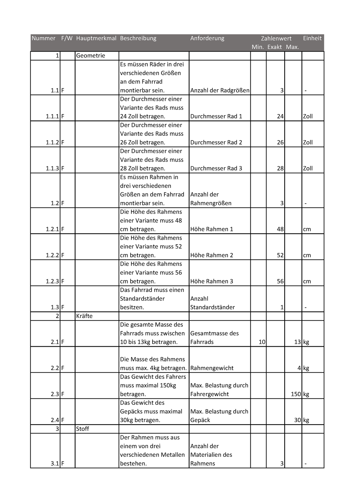 Fallstudie 1 Musterlösung Anforderungsliste - Industrielle Produktion ...