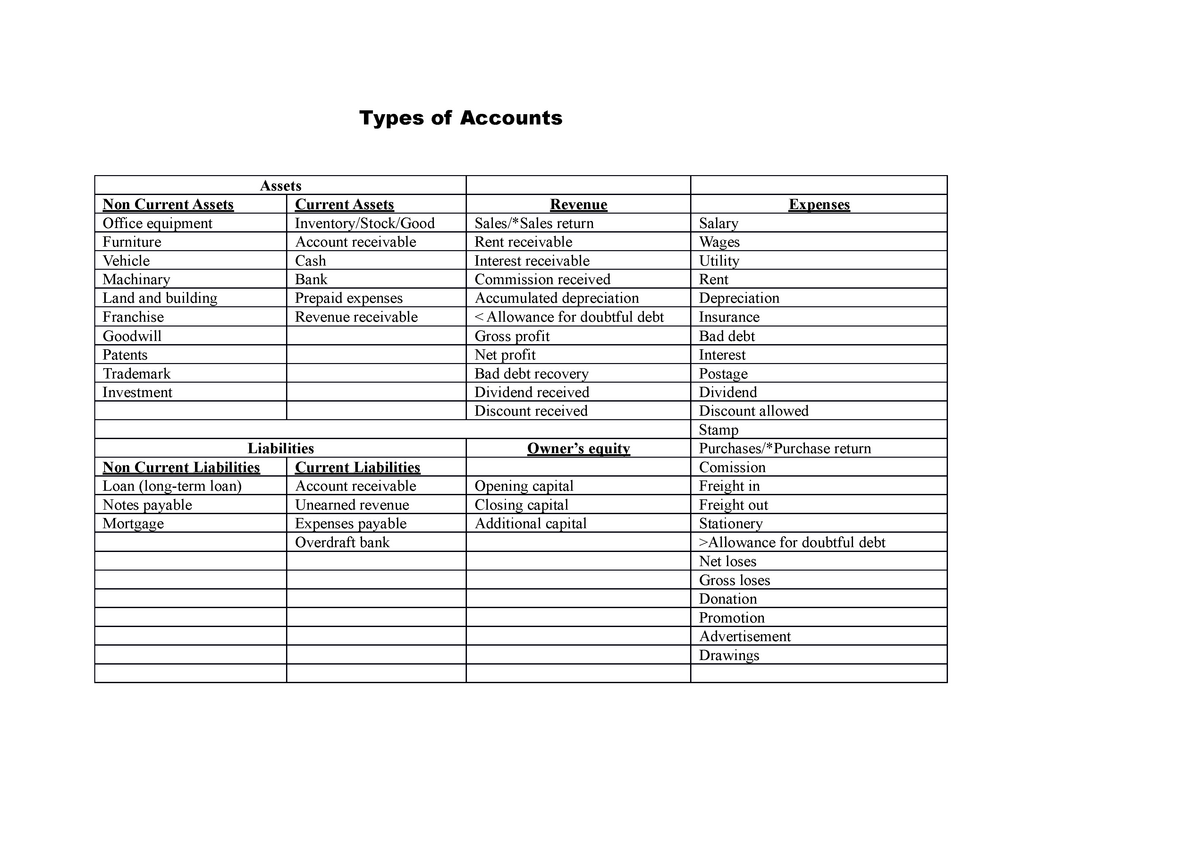 types-of-accounts-types-of-accounts-assets-non-current-assets-current