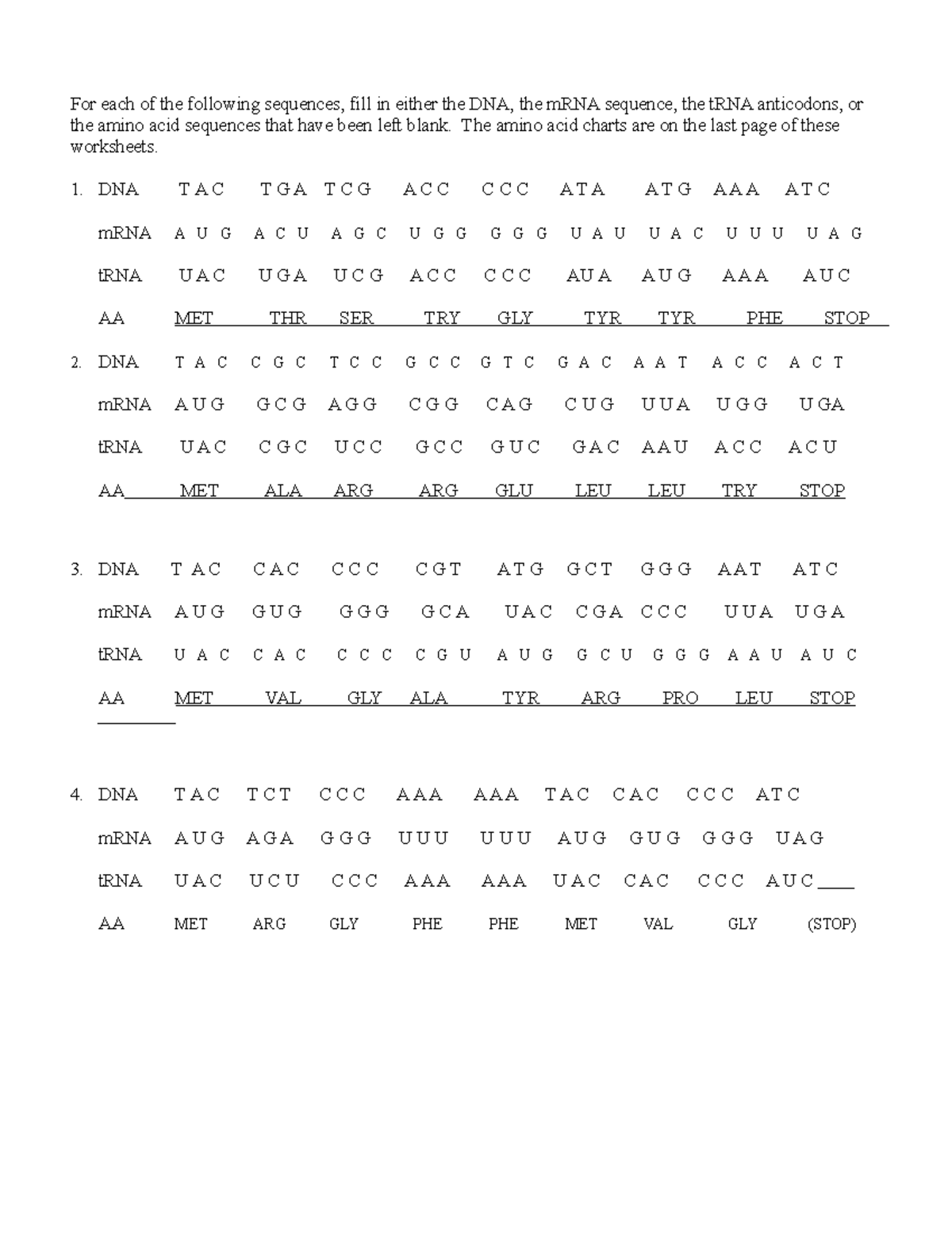 dna translation chart