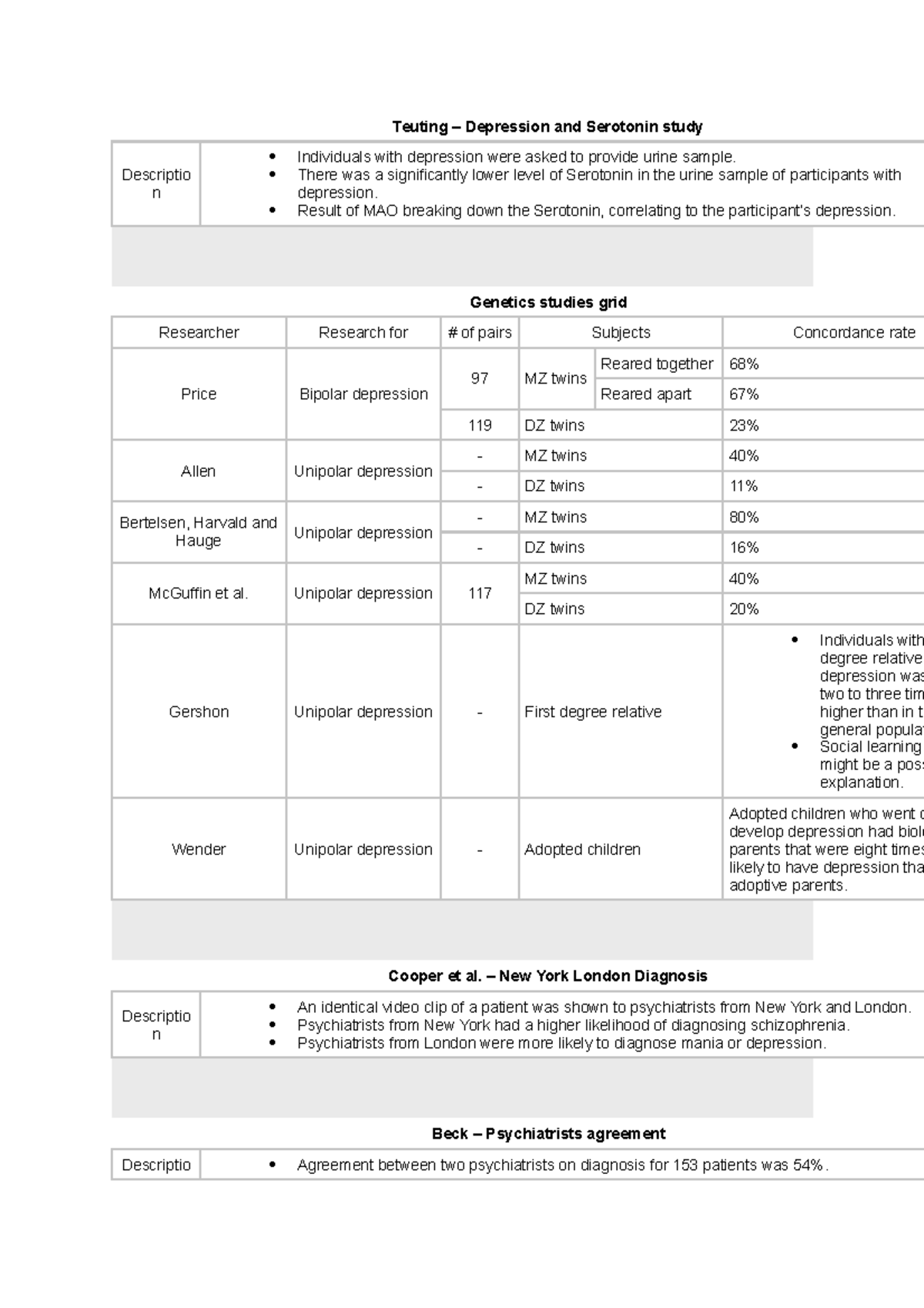 PSYC 3 - Research Studies - Teuting – Depression and Serotonin study ...