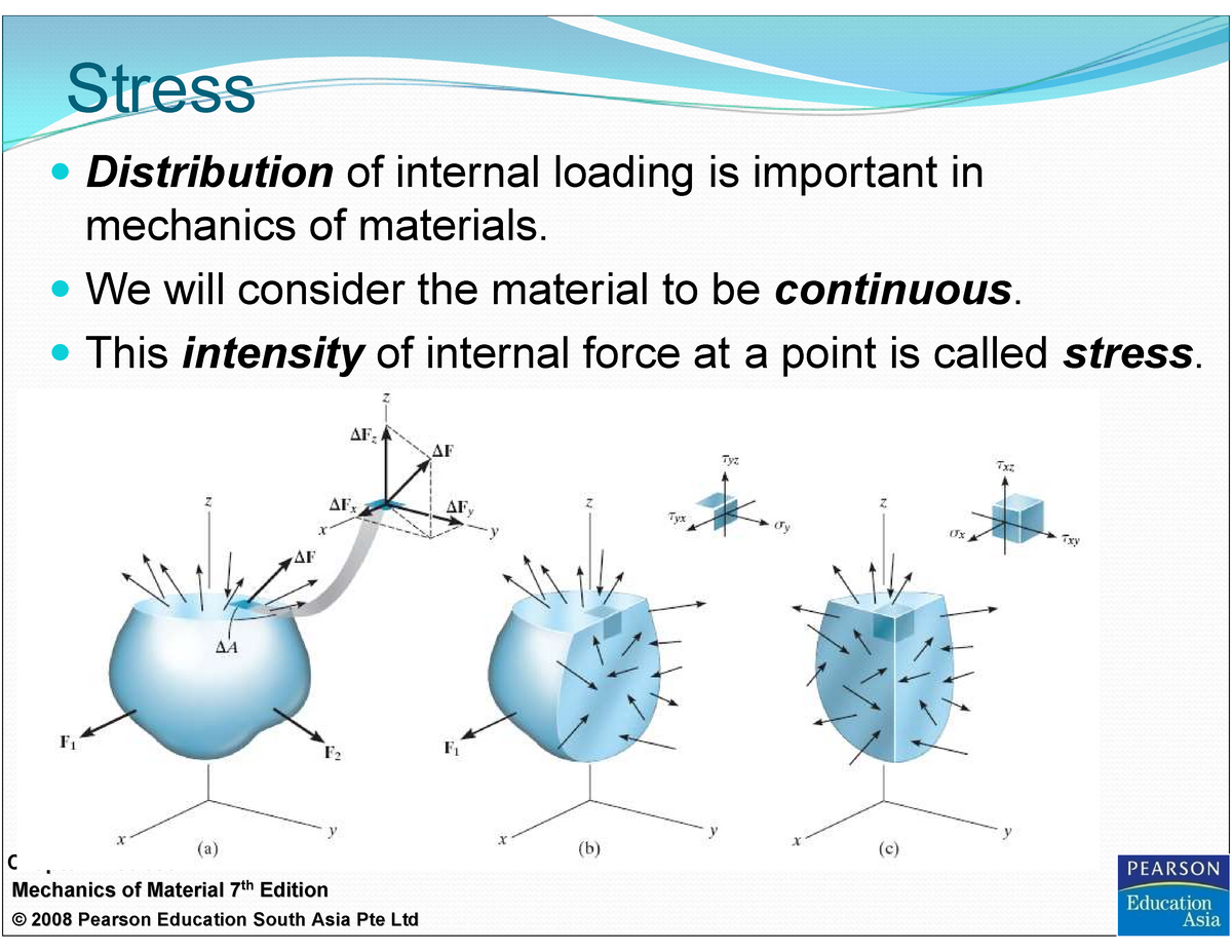 Lec 2 And 3 - Lecture Notes 1. 2 - Chapter 1: StressChapter 1: Stress ...