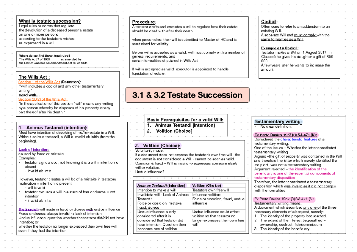 testate-succession-notes-3-1-3-2-what-is-testate-succession-legal