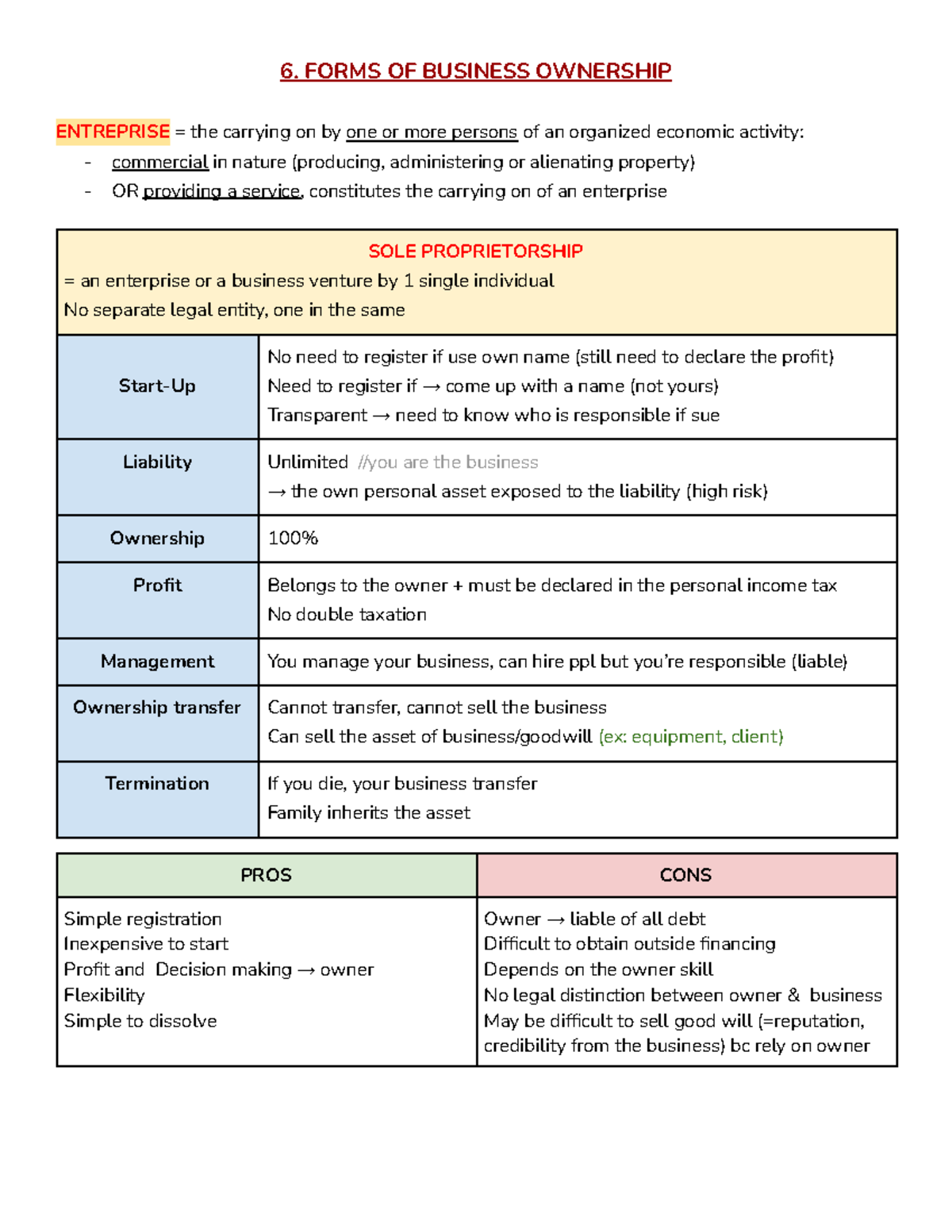 Chapter 6 Forms of Business Ownership 6. FORMS OF BUSINESS OWNERSHIP