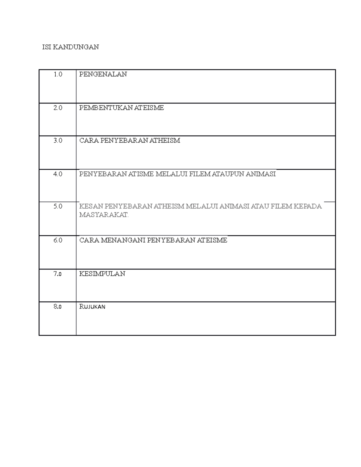 contoh assignment undang undang perniagaan