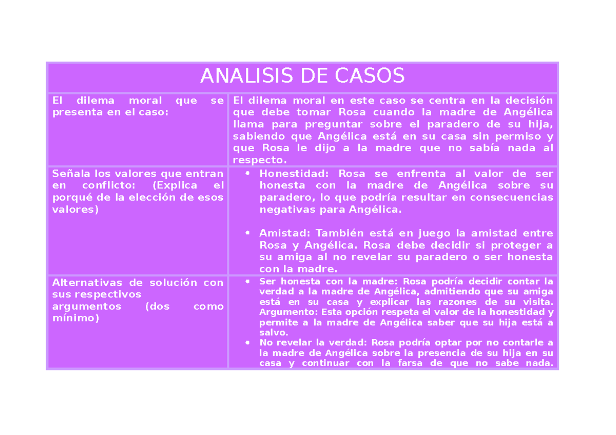 analisis-de-casos-sdfsfsf-analisis-de-casos-el-dilema-moral-que-se