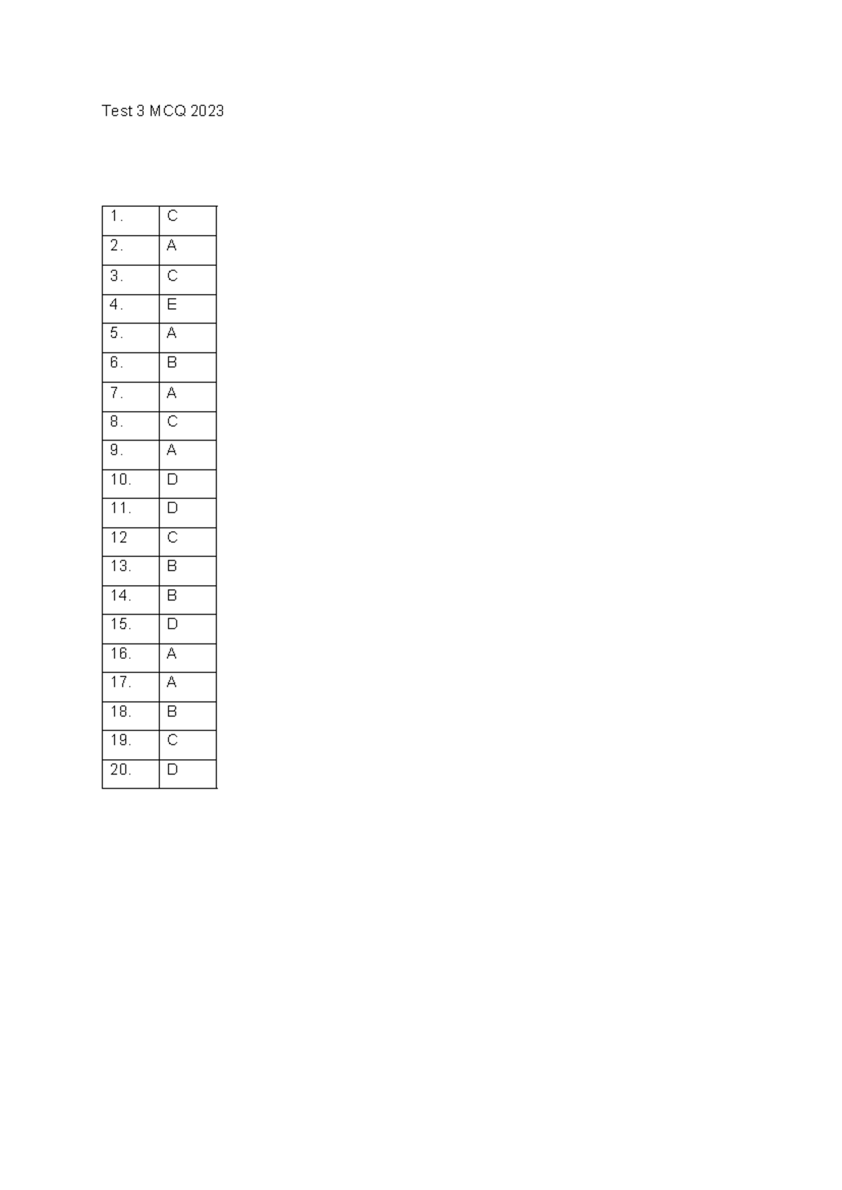 Answers Test 3 MCQ 2023 - past tests - ECON201 - Test 3 MCQ 2023 1. C 2 ...