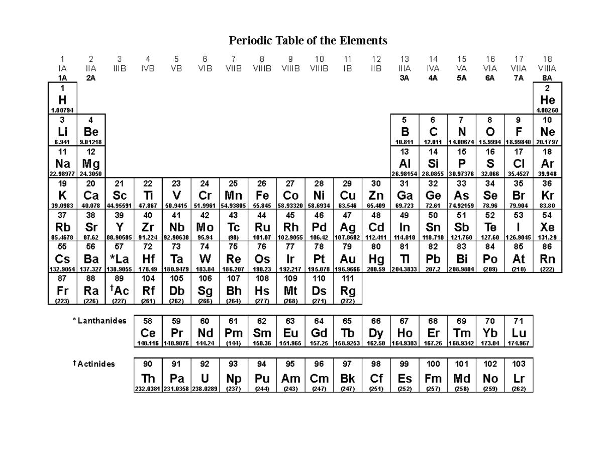 Periodic Table of the Elements (1) - Periodic Table of the Elements ...