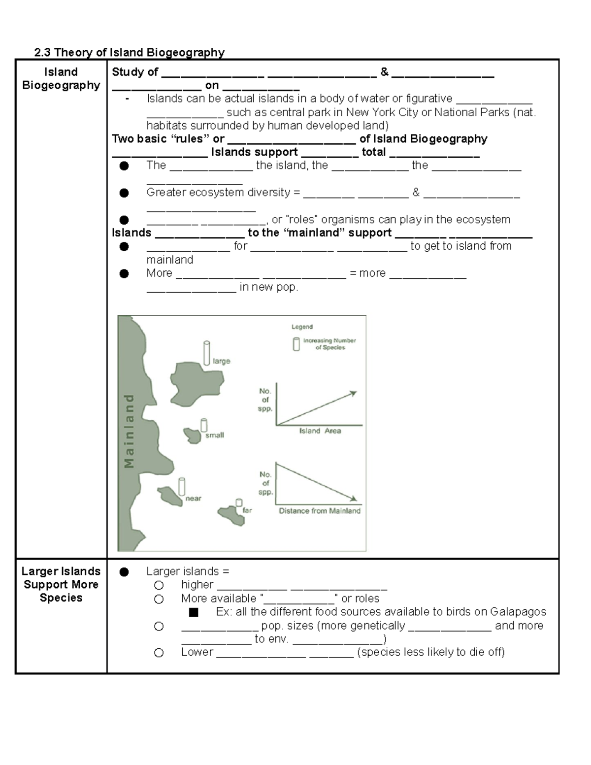 2.3 Theory of Island Biogeography Guided Notes 2 Theory of Island