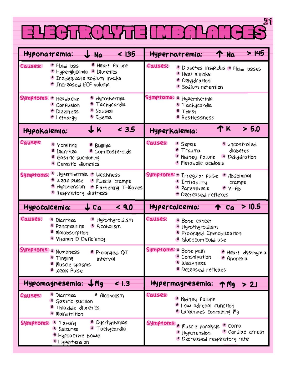 Electrolyteimbalances Electrolyte ImbalancesElectrolyte Imbalances