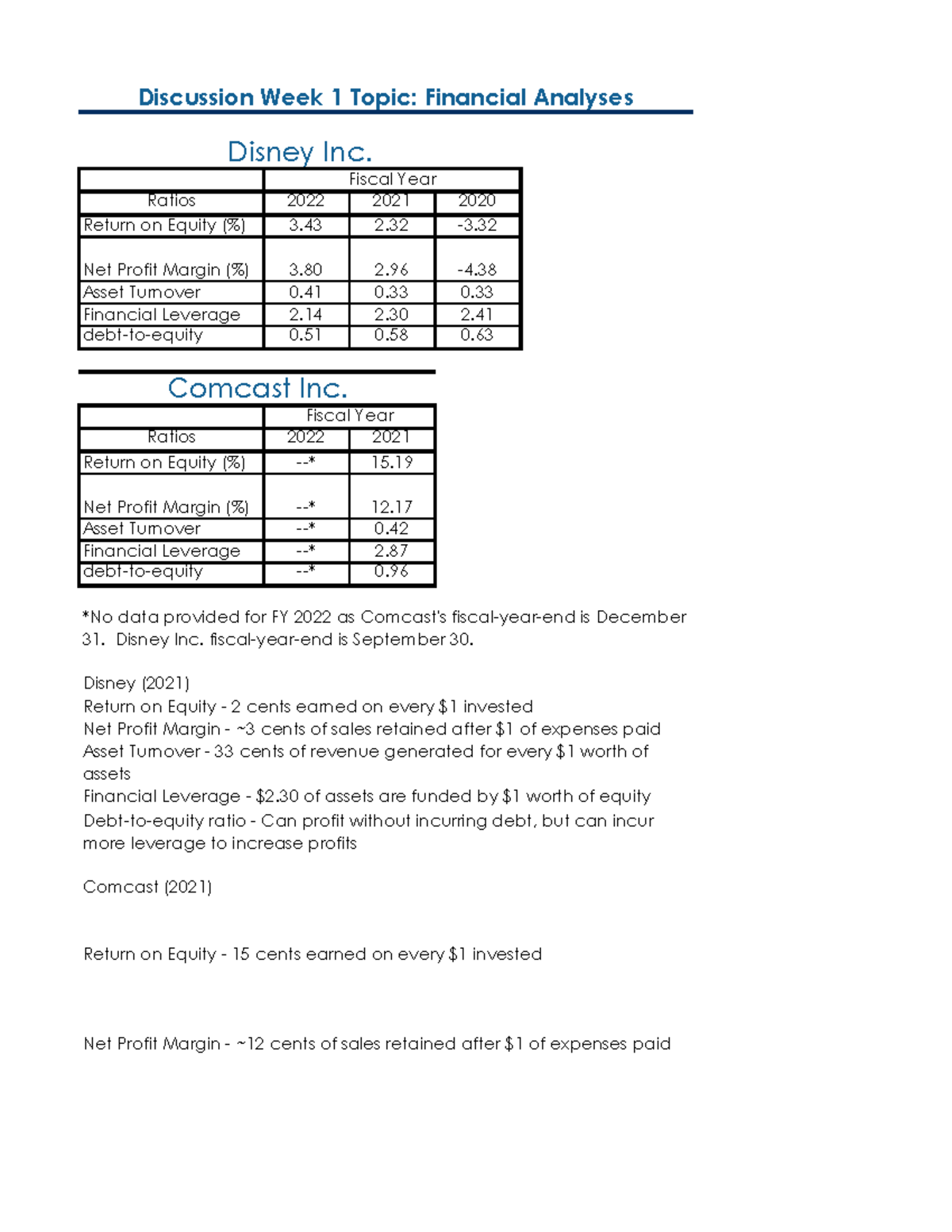 profit-margin-the-4-types-formula-and-definition-wise