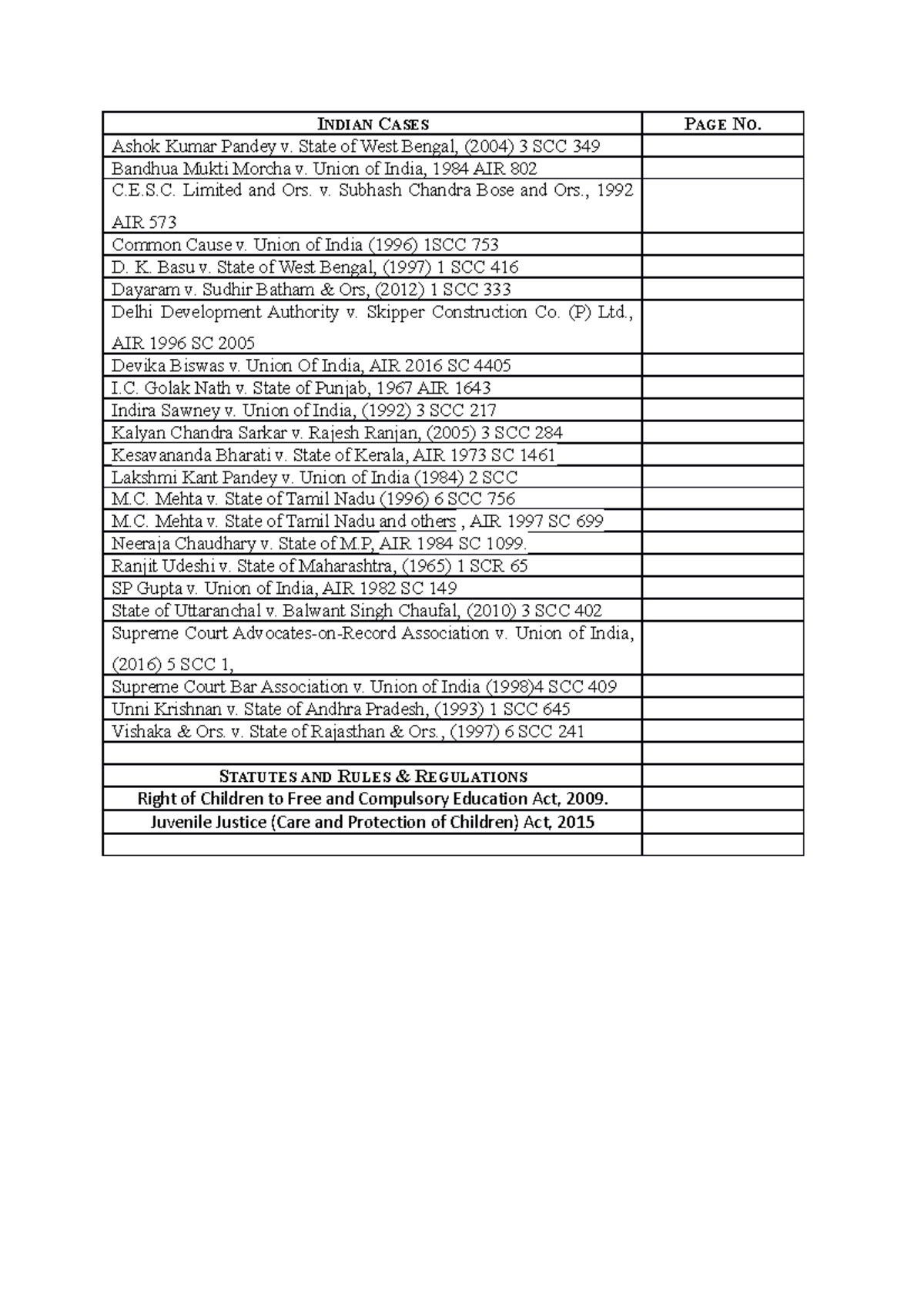 Indian cases - hi. - INDIAN CASES PAGE NO. Ashok Kumar Pandey v. State ...