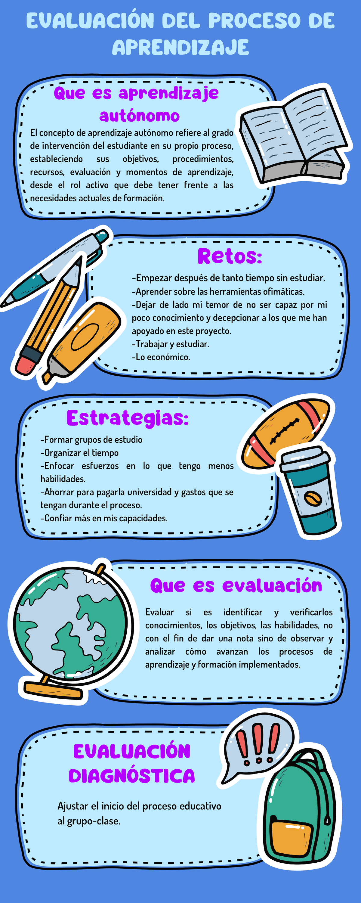 Evaluación del proceso de aprendizaje - EVALUACIÓN DEL PROCESO DE ...