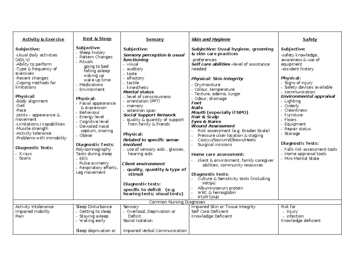 Complete+11+needs+guide - Activity & Exercise Subjective: -Usual daily ...