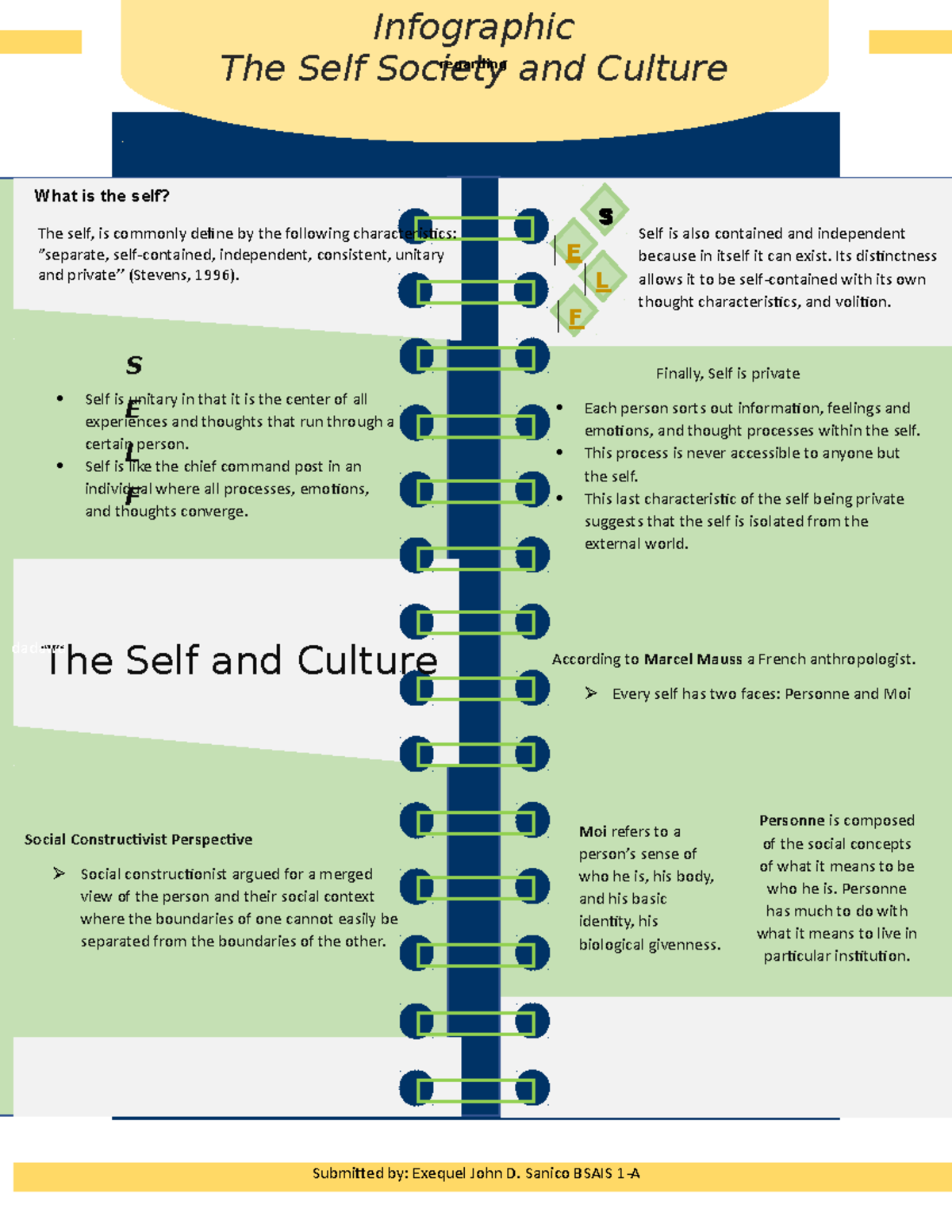 Self - Self understanding - Moi refers to a person’s sense of who he is ...