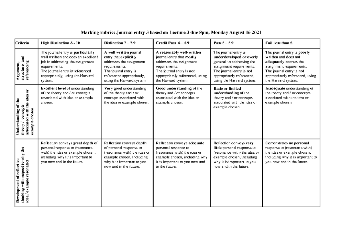 Marking rubric Task 2 Journal Entry 3 - Marking rubric: Journal entry 3 ...