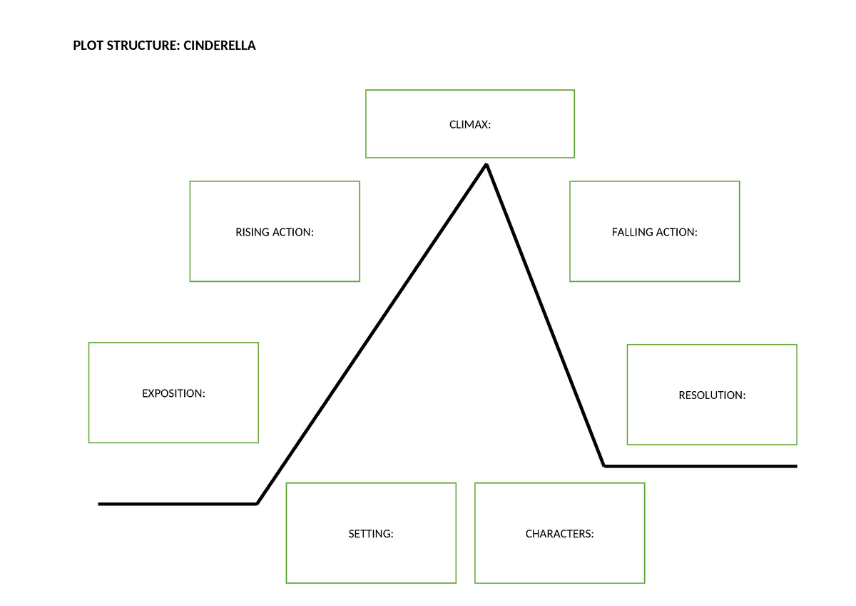 Plot Structure Cinderella ans PLOT STRUCTURE CINDERELLA EXPOSITION